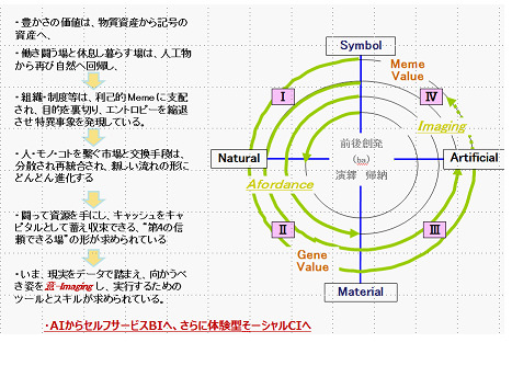 図1.1