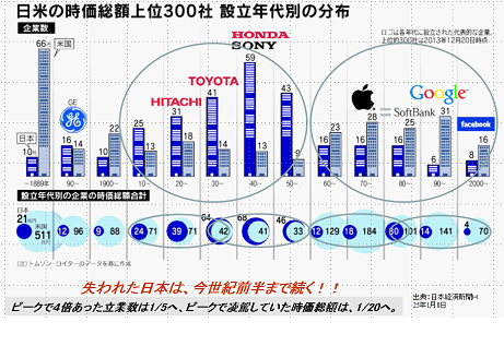 図1.3