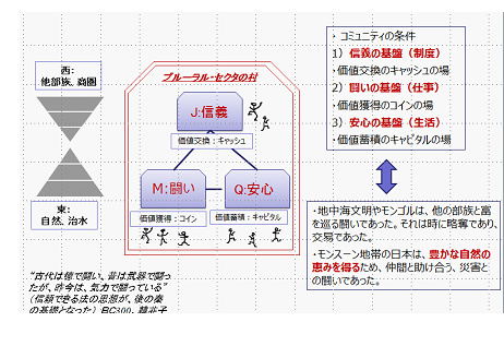 図1.4