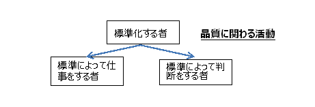 図8-5