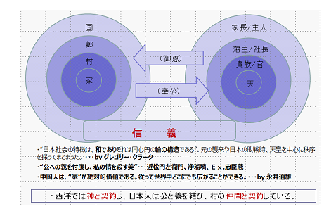 図8-2