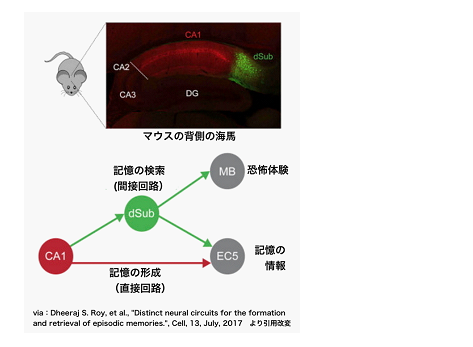 図1-3