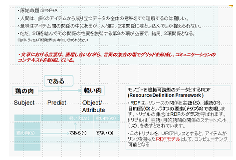 図8-4