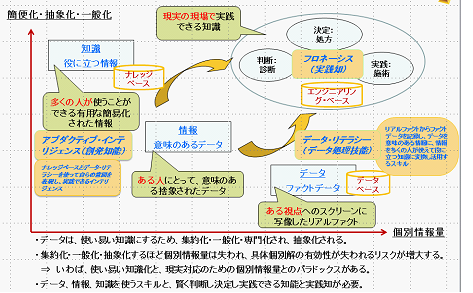 図8-5