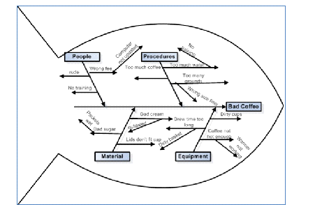 OutlineShape10