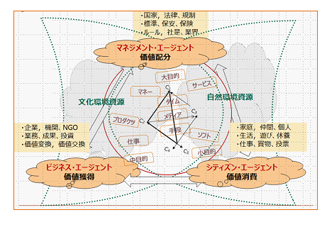 OutlineShape3