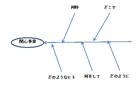 OutlineShape1