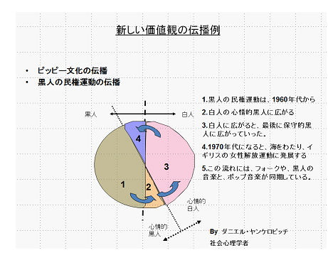 OutlineShape14