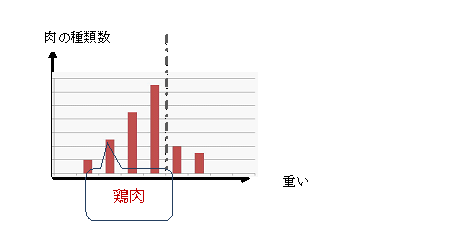 OutlineShape4