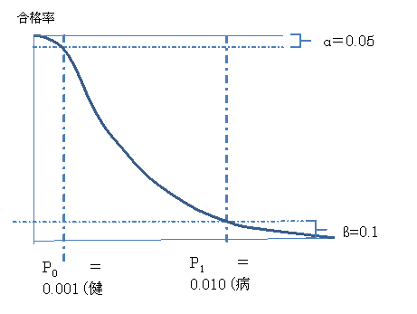 OutlineShape7