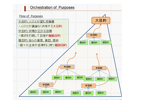 OutlineShape10