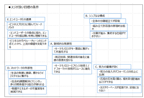 OutlineShape13