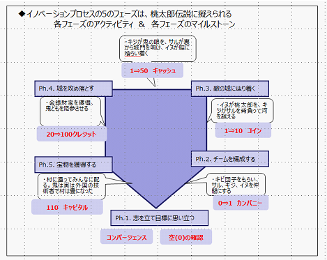 OutlineShape6