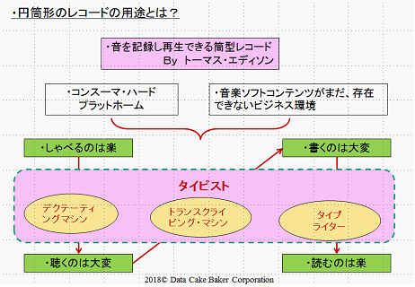 OutlineShape7