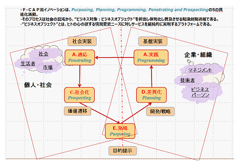 OutlineShape2