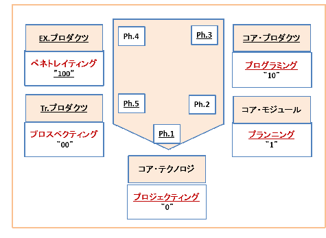 OutlineShape4