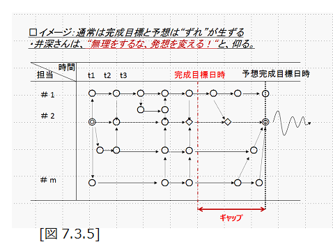 OutlineShape9