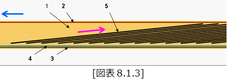 OutlineShape2