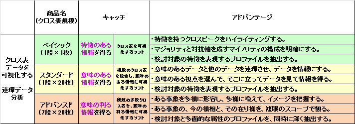 連環データ分析商品別アドバンテージ