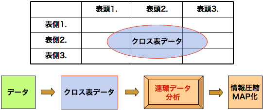 連環データ分析の流れ