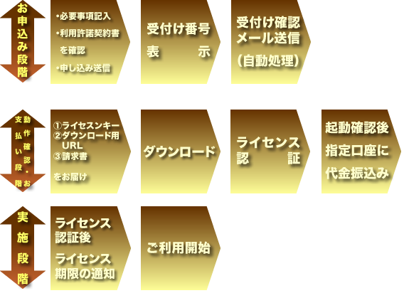 有償版（見積諸／請求書不要の場合）のお申込みからご利用までの流れ