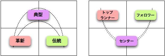MAP化のポジション例