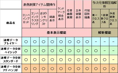 連環データ分析製品表