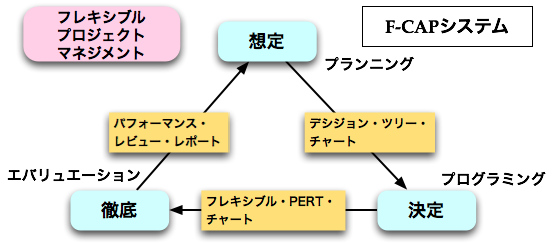 F-CAPシステム