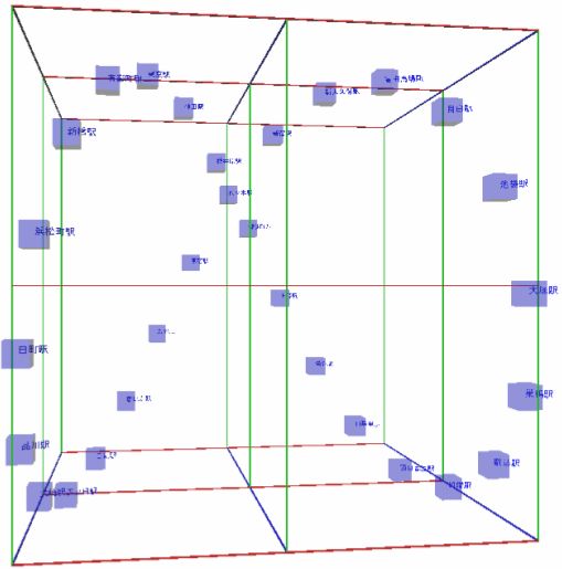 3D画面例