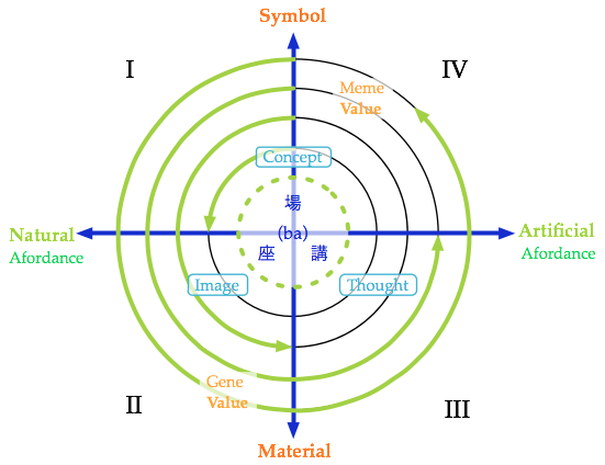 Business Domain