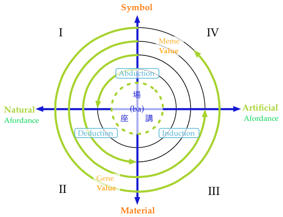 Business Domain