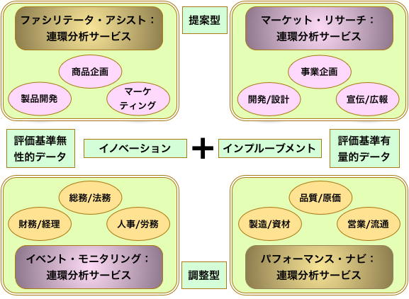 サービス領域