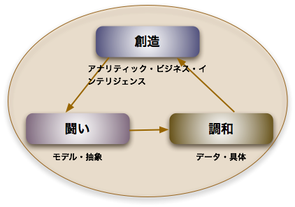 サービスの構成
