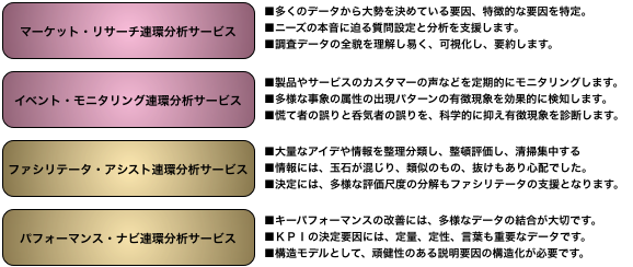 サービスのアドバンテージ
