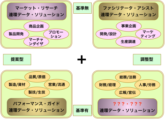 サービス領域