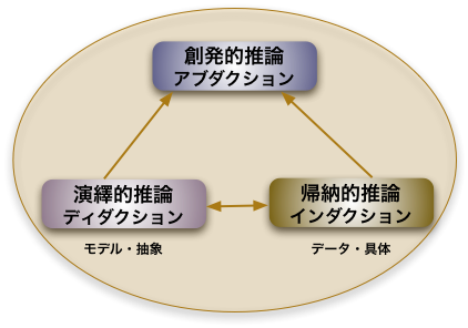 連環データ・ソリューションの構成